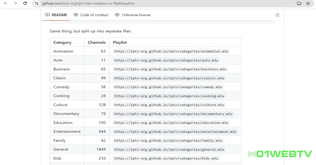 Lista IPTV M3U Gratuita con Canales de Adultos - Guía TV, EPG y Contenidos Multimedia en VLC | Actualización Automática