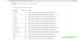 Lista IPTV M3U Gratuita con Canales de Adultos – Guía TV, EPG y Contenidos Multimedia en VLC | Actualización Automática